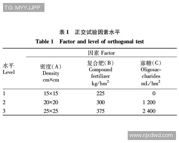 数据分析IG平台用户耐力表现及其影响因素探讨