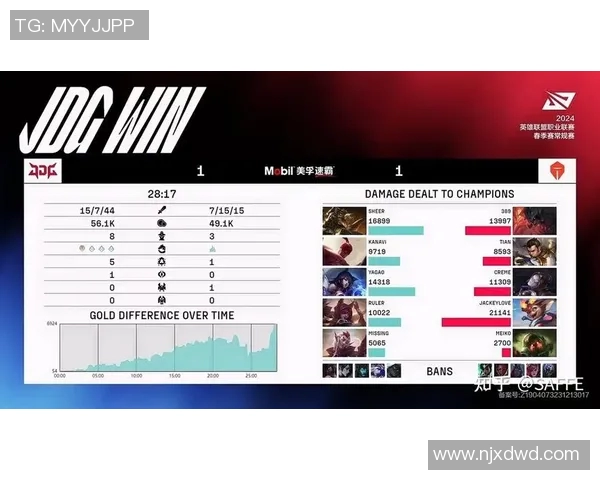 S15LOLMajor赛分析JDGaming速度表现与战术执行的完美结合