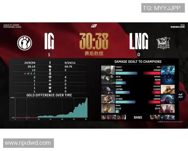 赛后分析LNG与IG对决中的个人能力表现与战术执行 赛后分析LNG与IG对决中的个人能力表现与战术执行