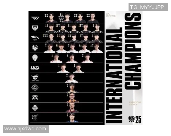 FPX在S15电竞总决赛英雄联盟比赛中荣获经验排行榜第一名的辉煌成就 FPX在S15电竞总决赛英雄联盟比赛中荣获经验排行榜第一名的辉煌成就