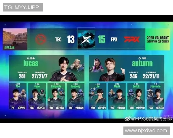 和平精英团队协作排行榜最新公布FPX战队荣登第五名展现强大实力 和平精英团队协作排行榜最新公布FPX战队荣登第五名展现强大实力