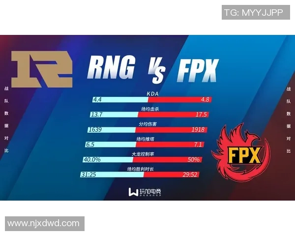 电竞数据电竞实时数据分析聚焦RNG节奏与战术策略探讨 电竞数据电竞实时数据分析聚焦RNG节奏与战术策略探讨