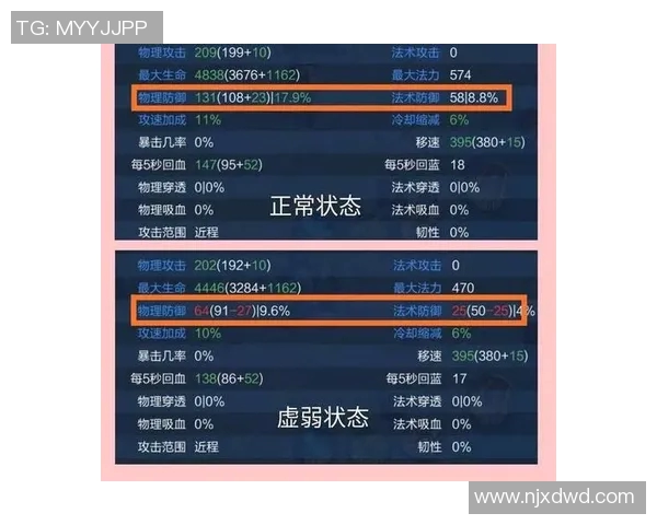 esports数据王者荣耀V5战队区域防守分析及其对比赛胜负的影响探讨
