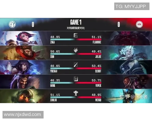 电竞新闻深入分析EDG与IG对决后的节奏变化与战术调整